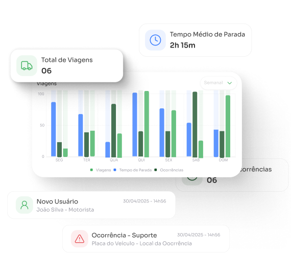 Benefícios da plataforma