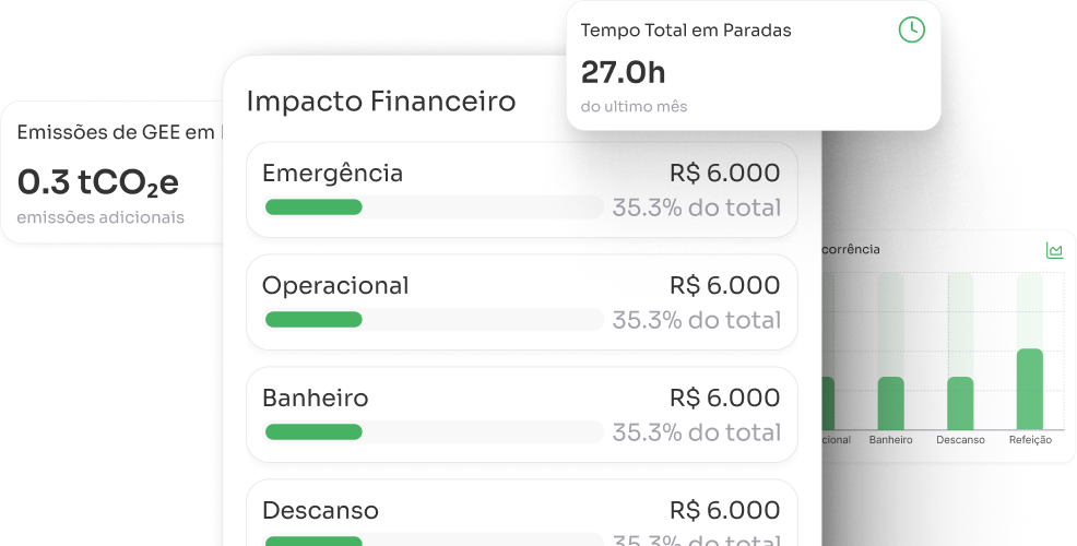 Painel de impacto financeiro